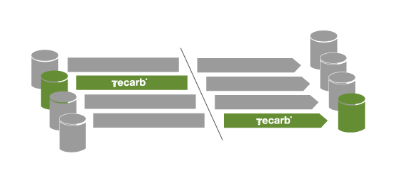 recarb-verification